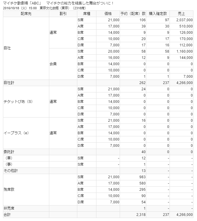 売上確認